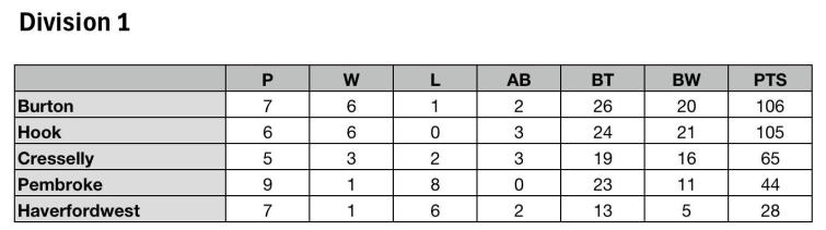 Division One